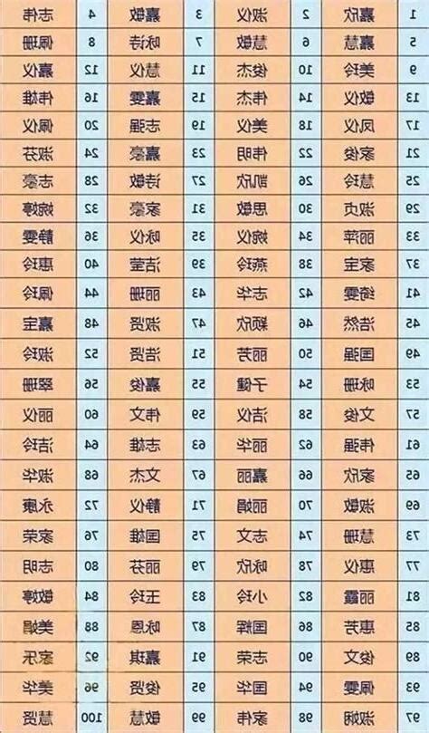 姓名三才五行|姓名評分測試、名字筆畫五格三才測算